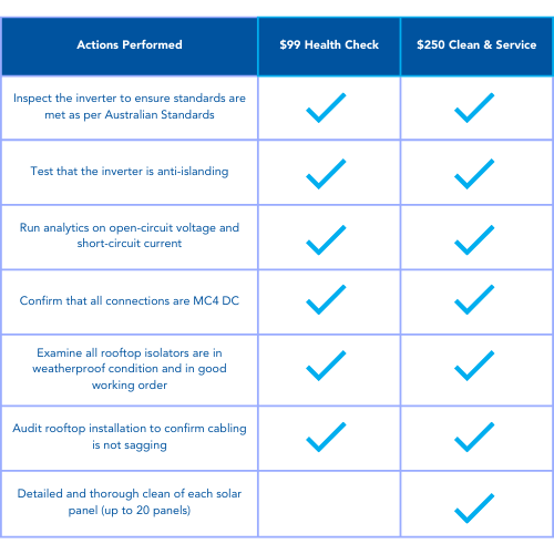 99 health check table (3)