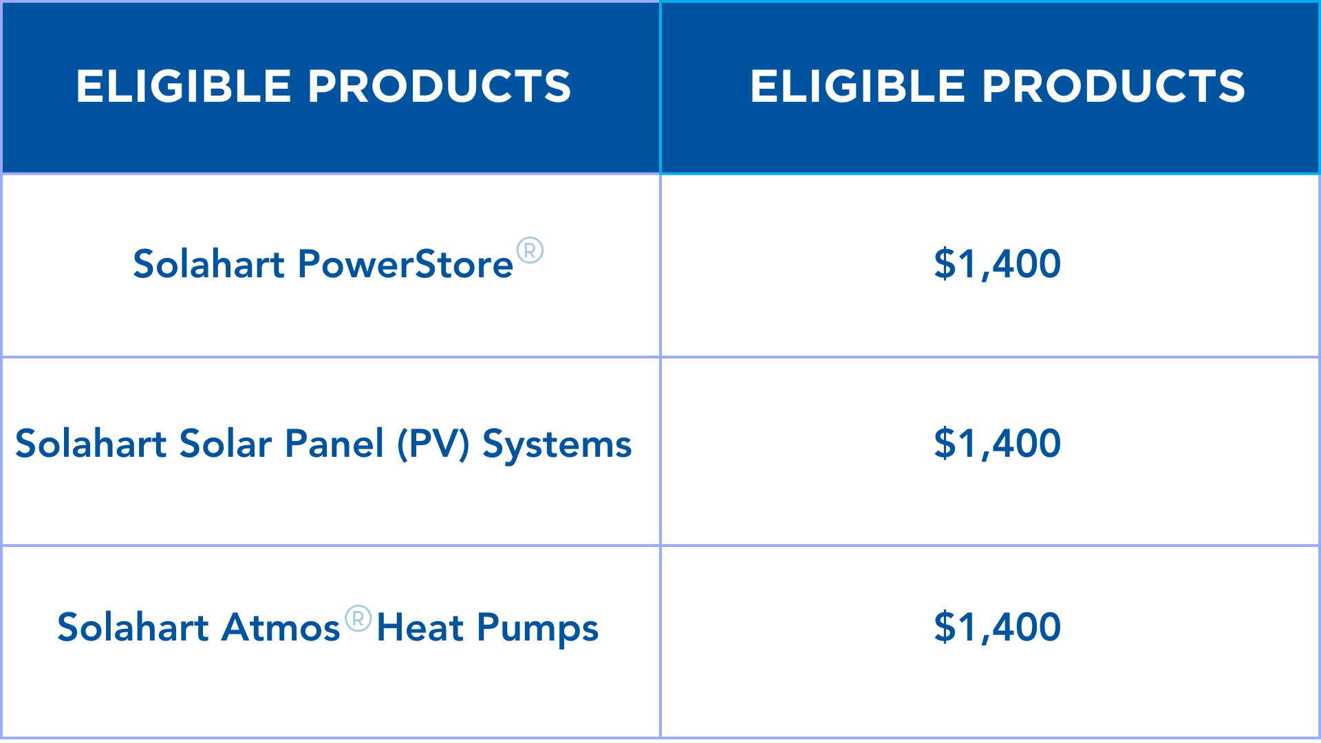 Table for Solar Vic Grant solar power diagram